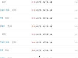 吃瓜网的推荐内容,热门推荐内容大盘点